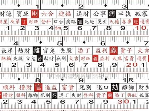 吉數尺寸文公尺紅字速查表|文公尺怎麼看？5大簡明文公尺用法、禁忌&對照表（。